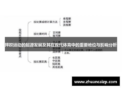 摔跤运动的起源发展及其在现代体育中的重要地位与影响分析