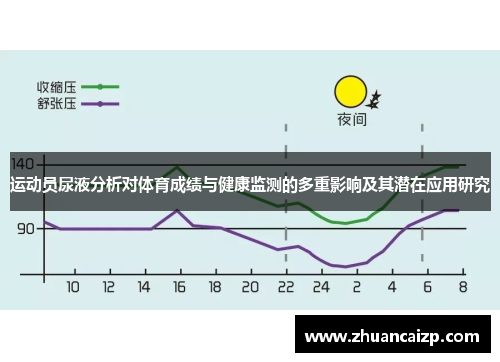 运动员尿液分析对体育成绩与健康监测的多重影响及其潜在应用研究