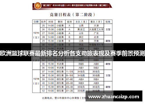 欧洲篮球联赛最新排名分析各支劲旅表现及赛季前景预测
